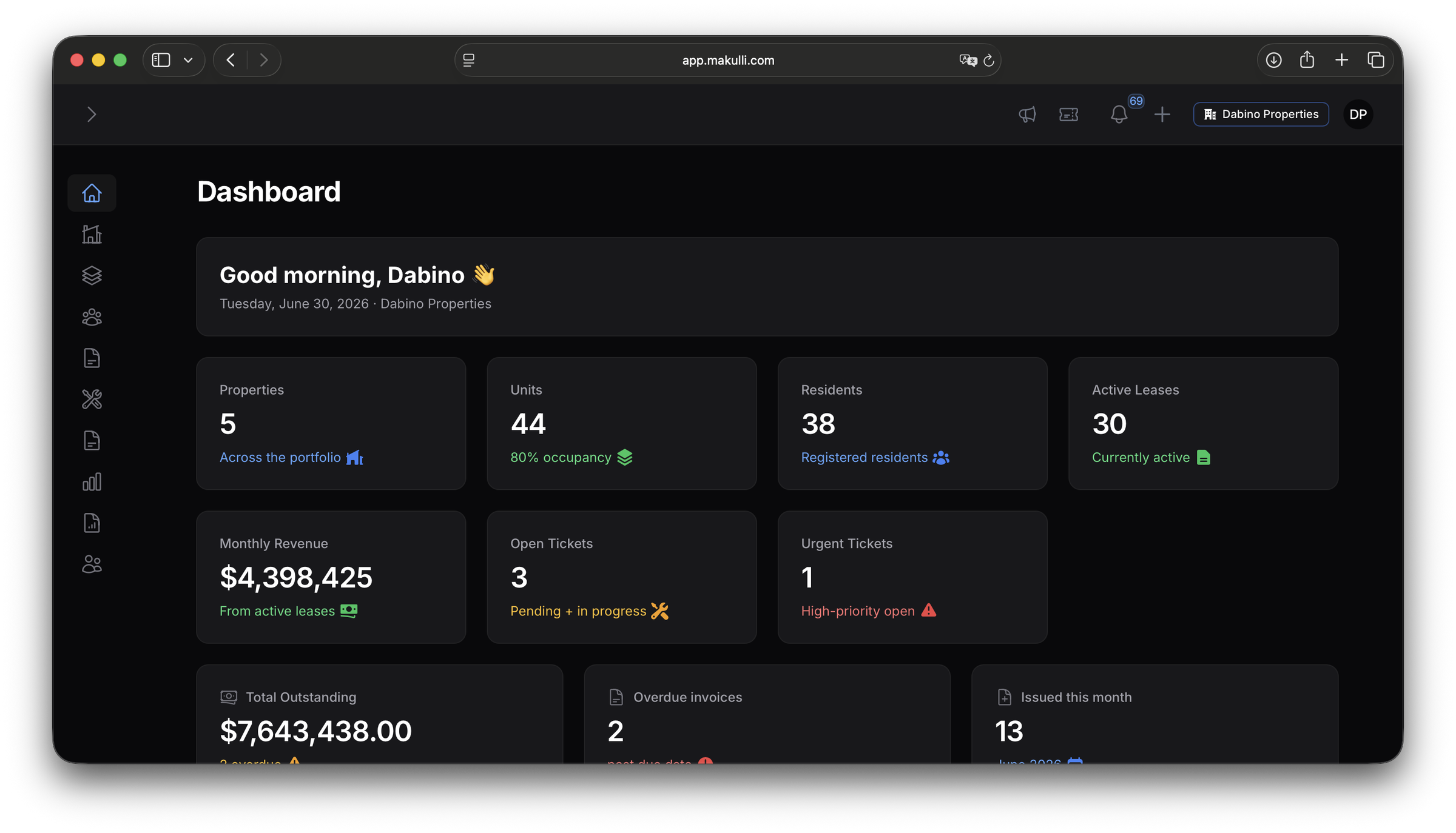 Makulli property management dashboard